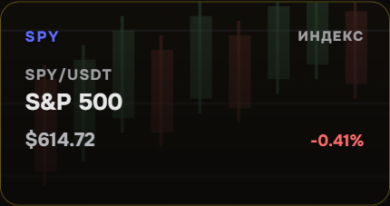 SPY USDT